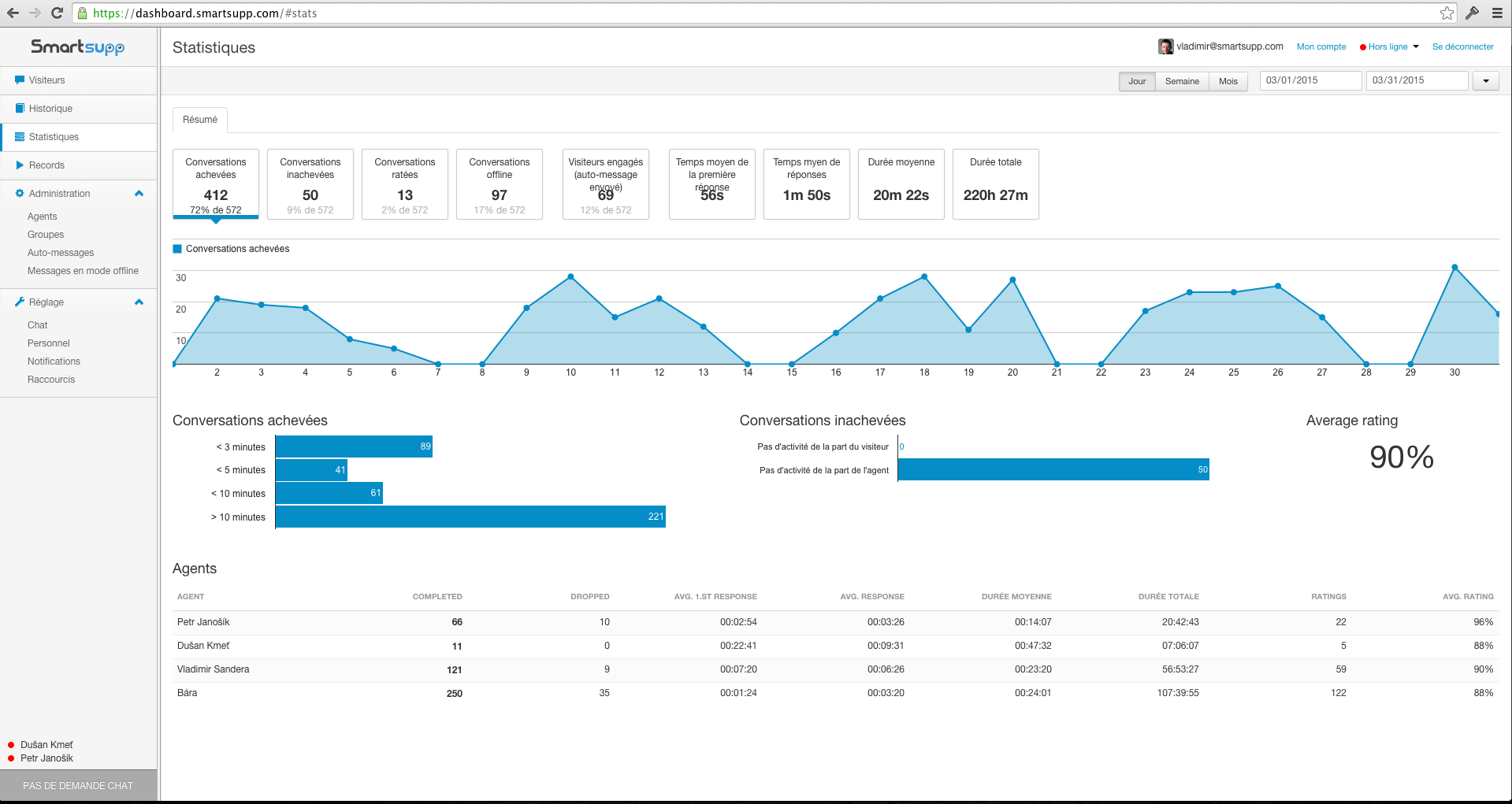 Smartsupp statistics screenshot