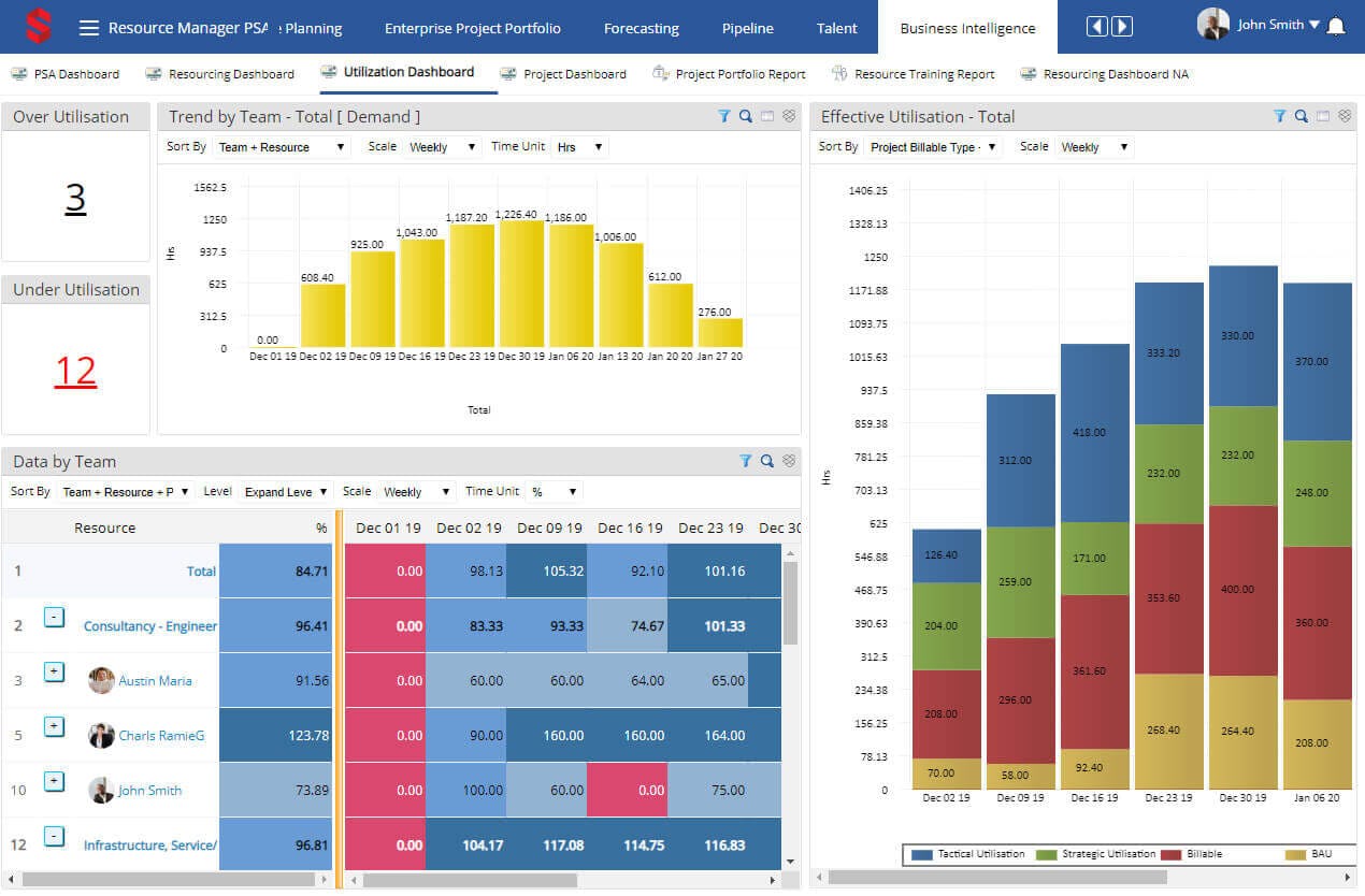 Saviom Software - Real Time reporting features