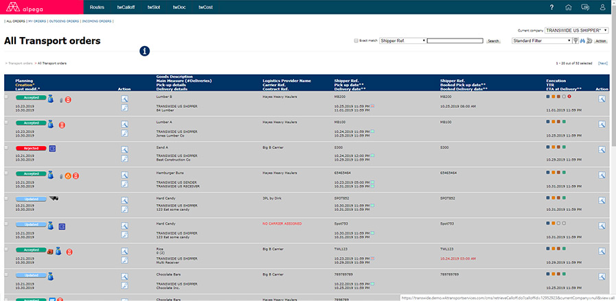 Transport Order Dashboard