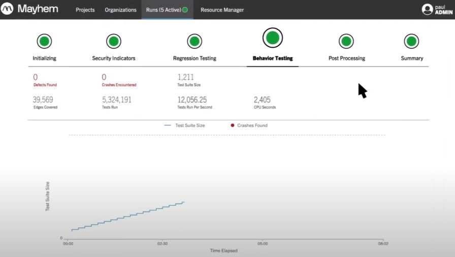 Mayhem screenshot: Mayhem behavior testing