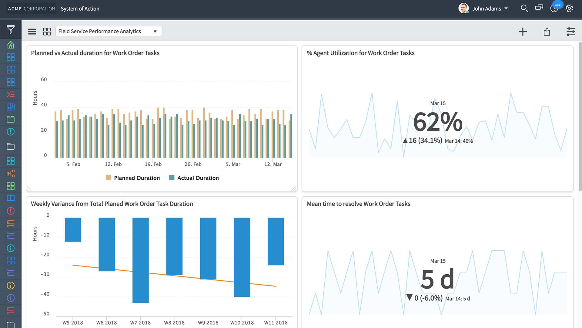 ServiceNow Field Service Management dashboard