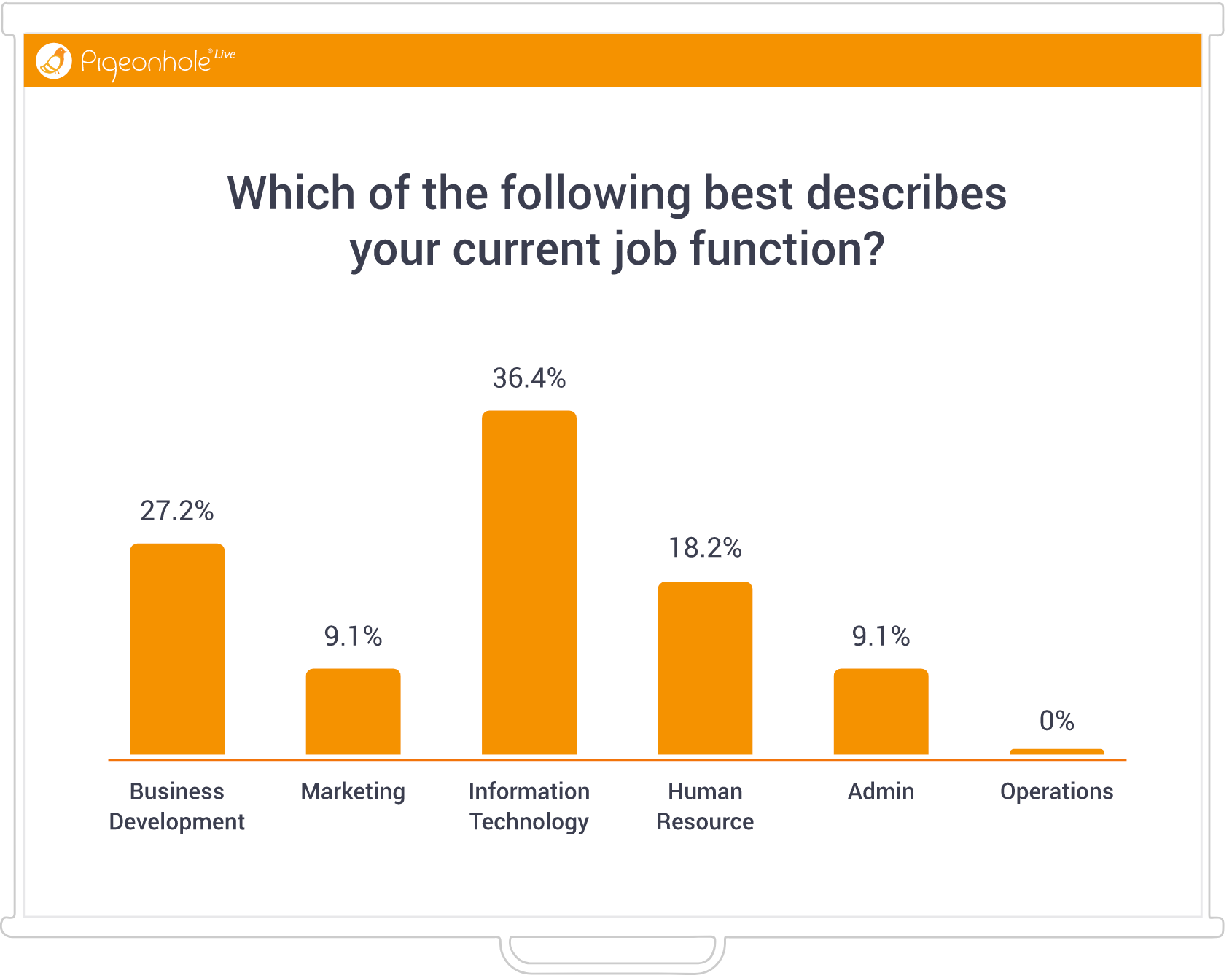 Pigeonhole Live Pricing, Features, Reviews & Comparison of Alternatives GetApp