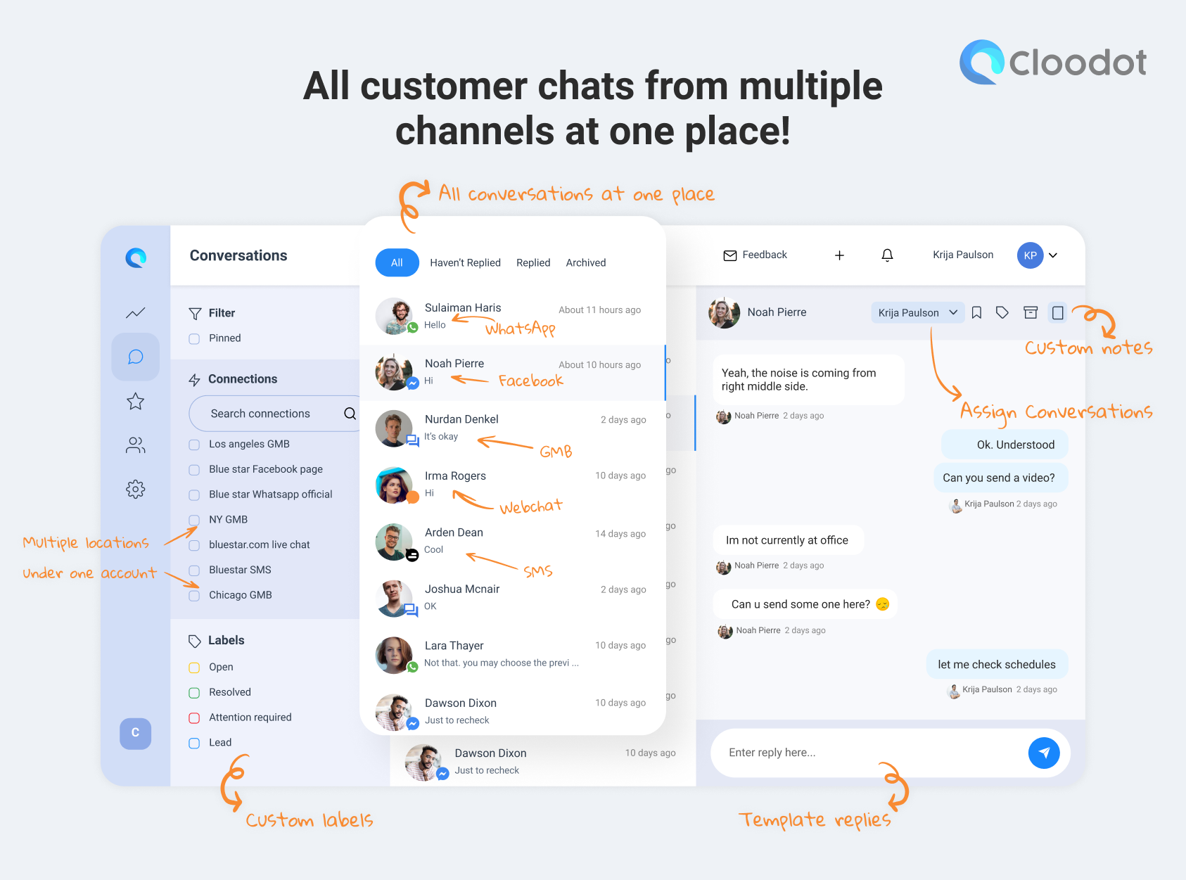 All customer chats from multiple channels at one place!