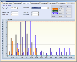 REALTRAC Software - Machine Loading by days, weeks, months. Manage machine loads and possible bottlenecks.