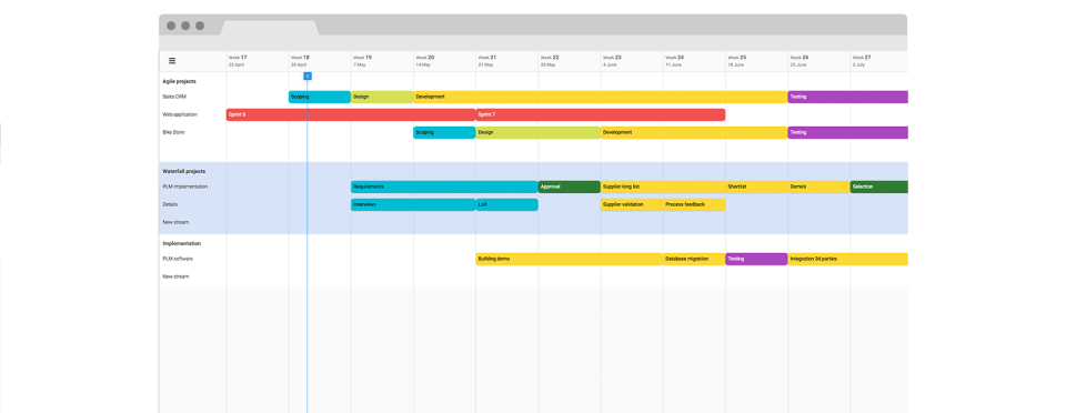 Weekplanner Software - Project planningsboard