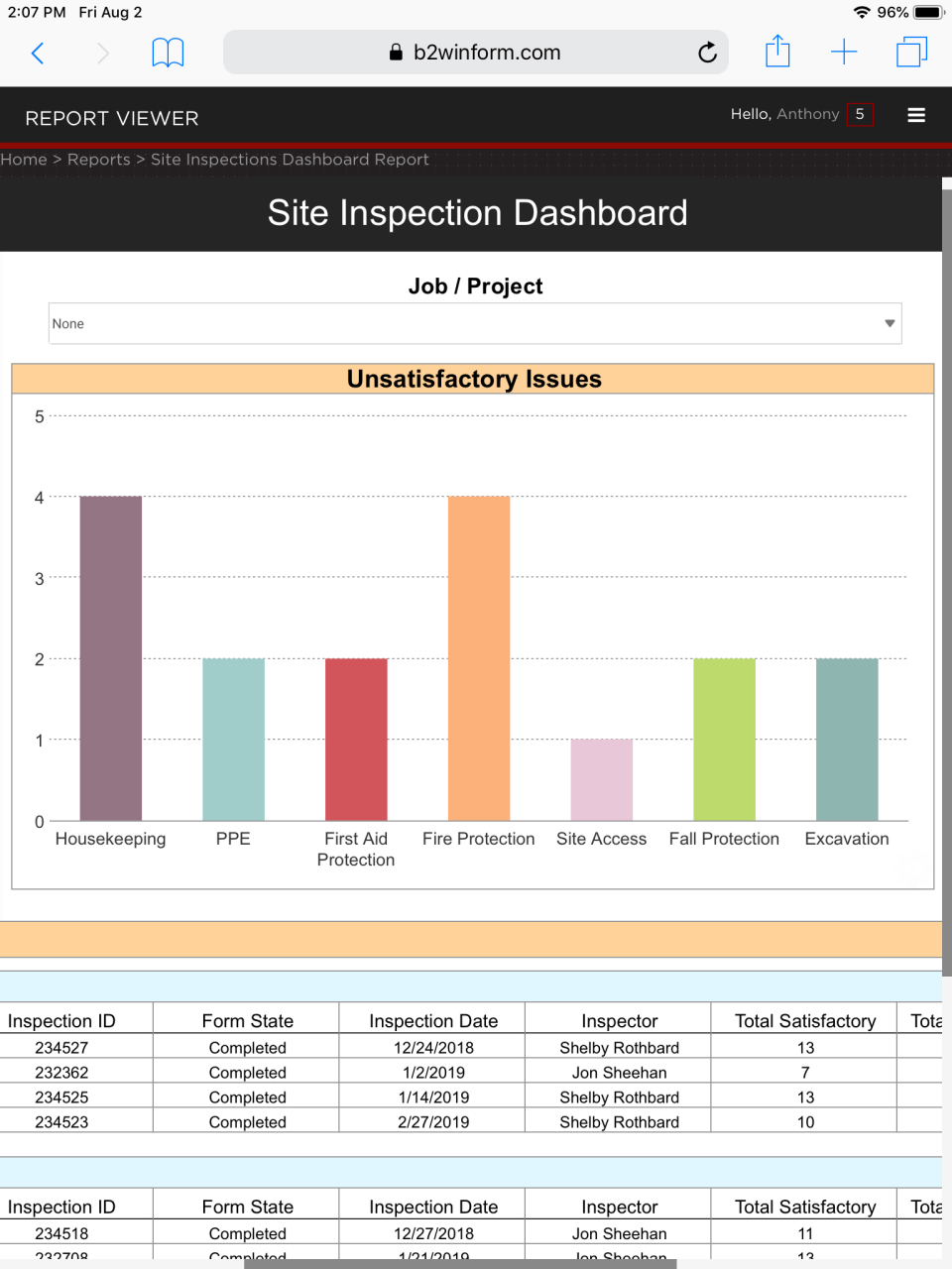 B2W Inform screenshot: B2W Inform site inspection dashboard