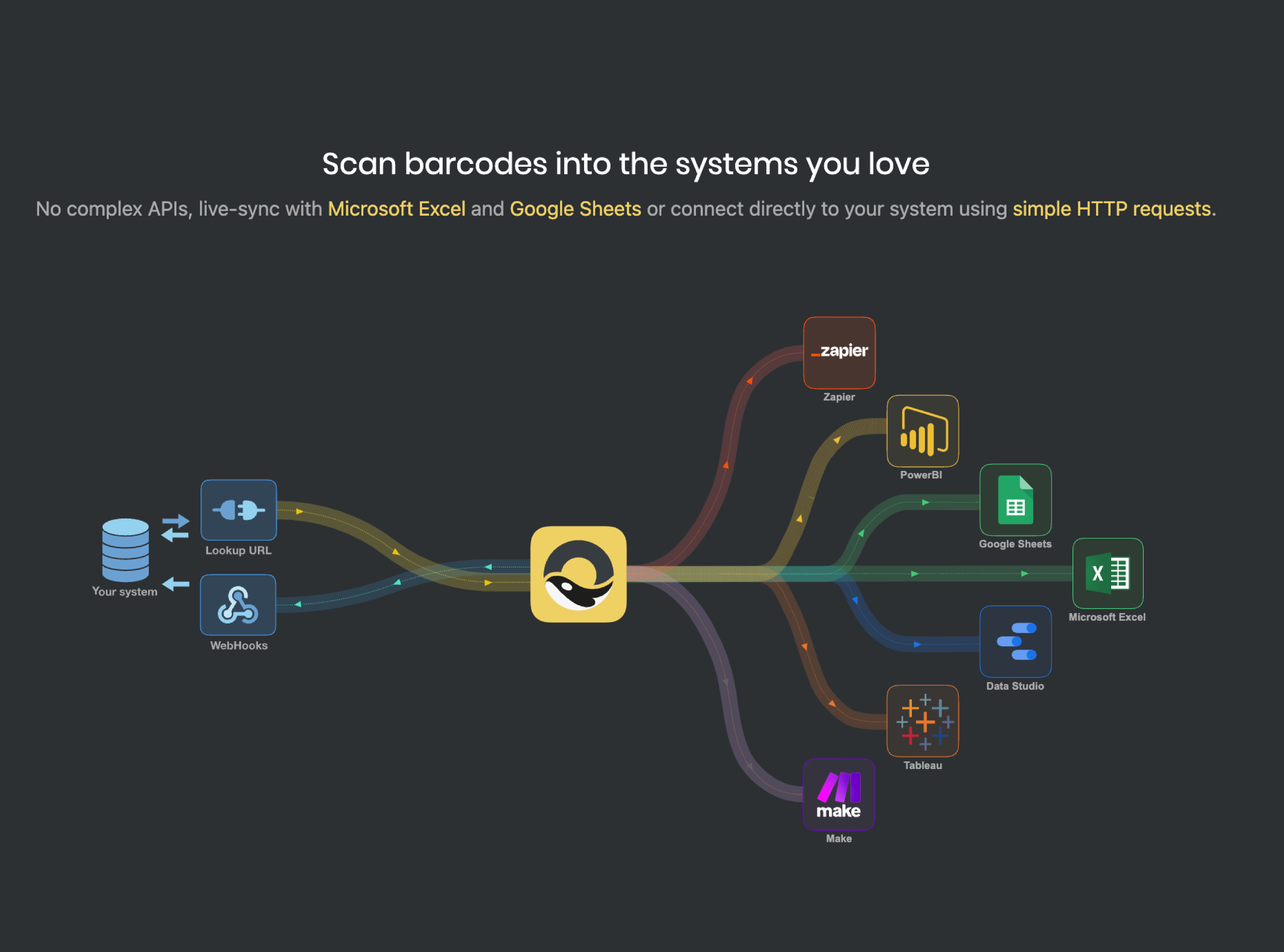 Scan your barcode data into the systems you know and love