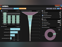 Certero for SaaS Software - Adobe Creative Cloud dashboard in dark-mode. Themes are customizable, so you could adopt corporate branding if desired. Reports are intuitive, so pre-canned reports aren't required - users can ask questions and get answers directly.