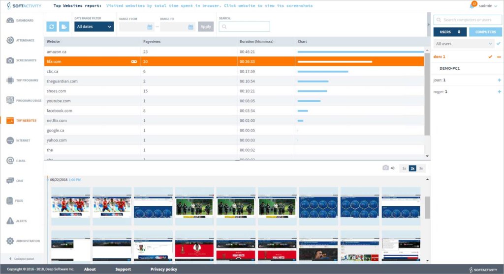 SoftActivity Monitor top websites screenshot