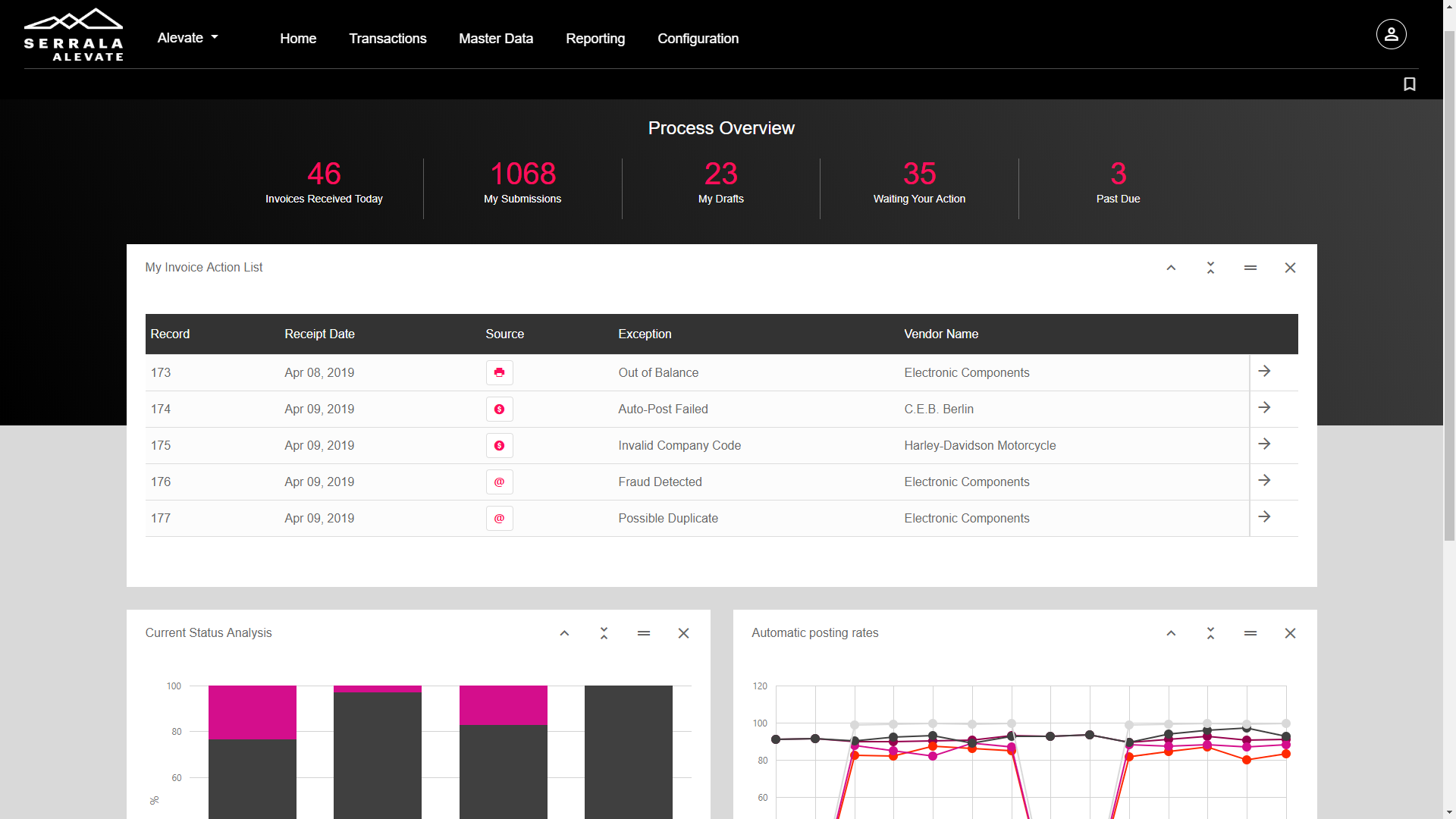 Serrala Alevate AP screenshot: Serrala Alevate AP dashboard