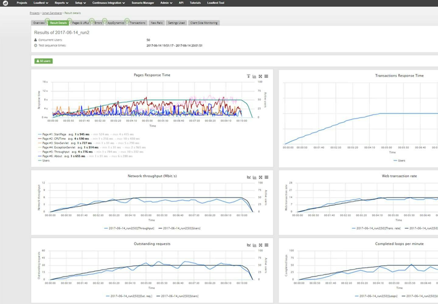 Apica Software - 2024 Reviews, Pricing & Demo