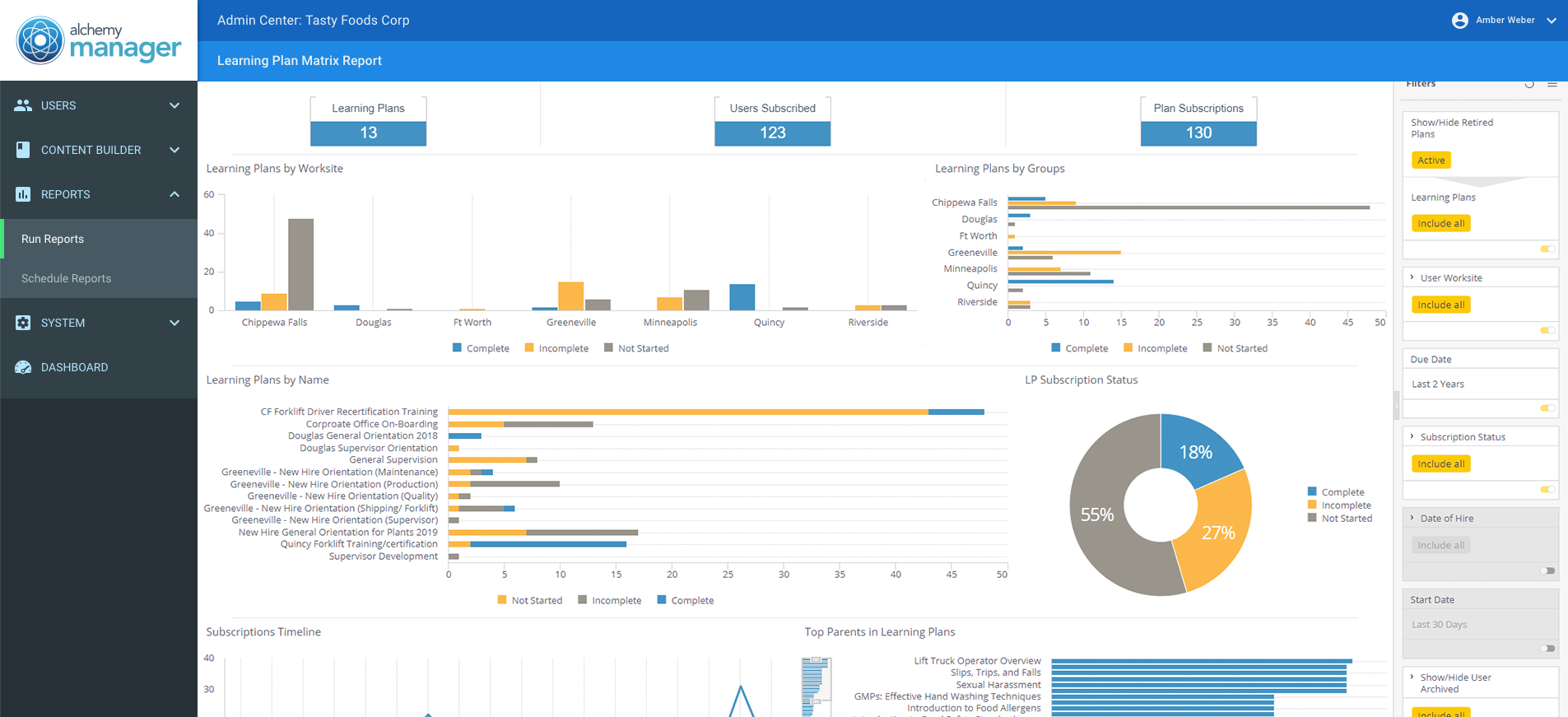 Intertek Alchemy report screenshot