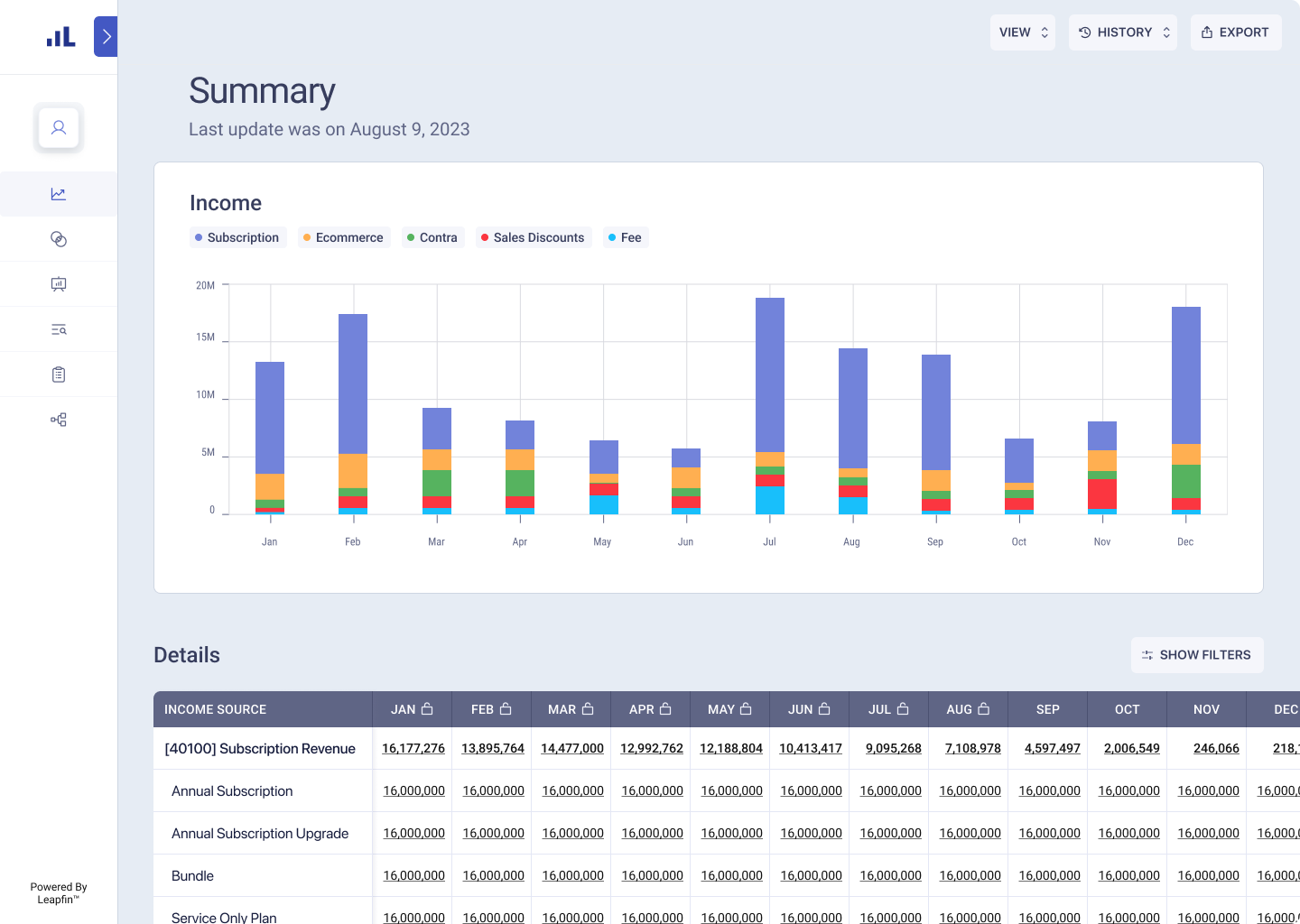 Leapfin  screenshot: Leapfin provides accurate, auditable, real-time revenue summaries for confident decision-making, unprecedented visibility in performance, and real-time reporting. 