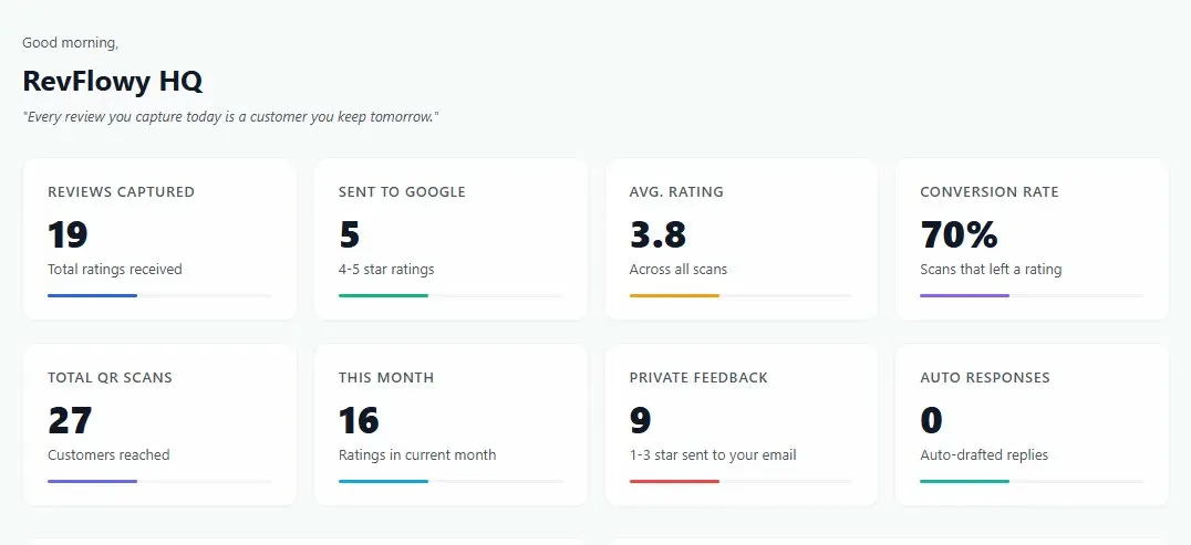 RevFlowy Pricing, Reviews & Features - Capterra Canada 2026