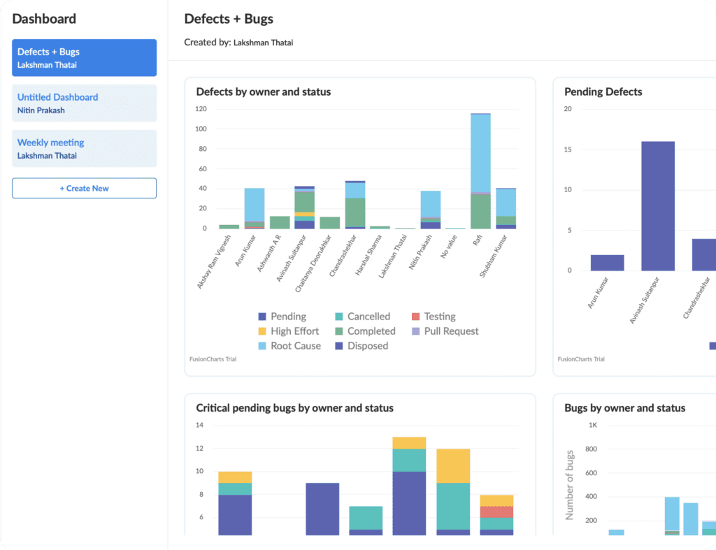 Get quality insights with interactive dashboards and reports