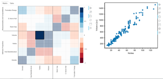 Materials Zone screenshot: Correlation Matrix - Scatter Plot Search