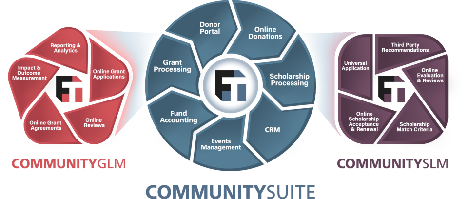 CommunitySuite Software - 1