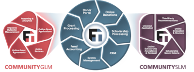 CommunitySuite Fund Accounting