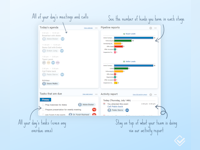 Less Annoying CRM Software - Your Workspace - your dashboard that lets you know what needs to get done today.