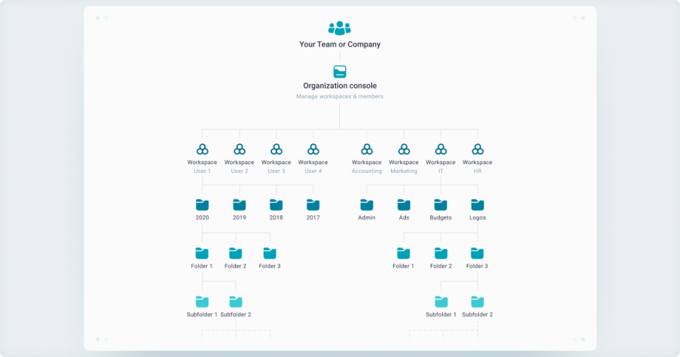 Nimbus Note Pricing, Reviews & Features - Capterra Canada 2023