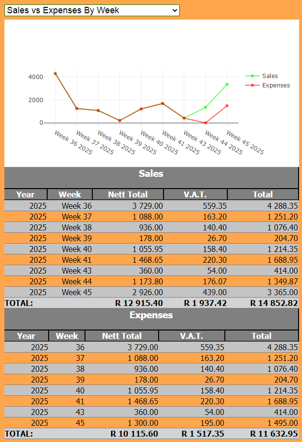 EZBeanZ Software - EZBeanZ financial reports