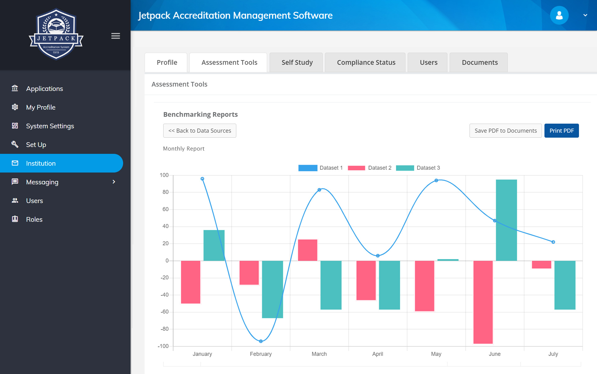 Jetpack Accreditation Management analytics