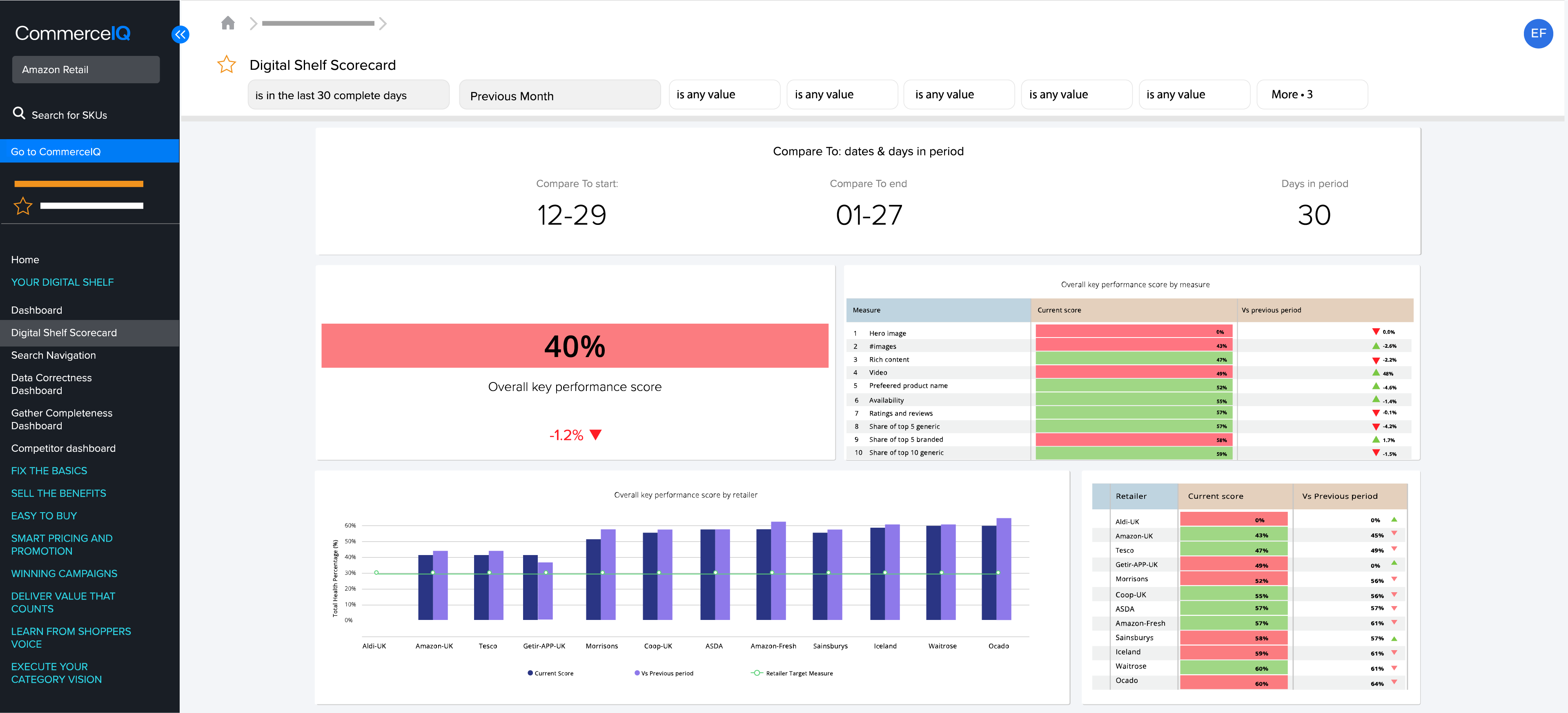 Digital Shelf Analytics: Improve your online product performance with our digital shelf optimization tool, utilizing AI to enhance listing accuracy and boost consumer engagement.