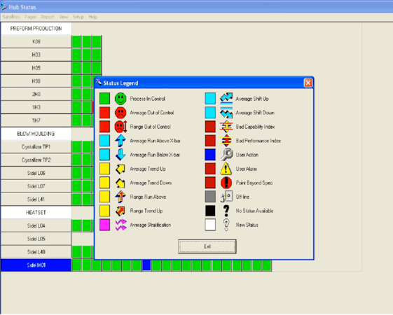 DataLyzer Qualis screenshot: DataLyzer Spectrum hub status