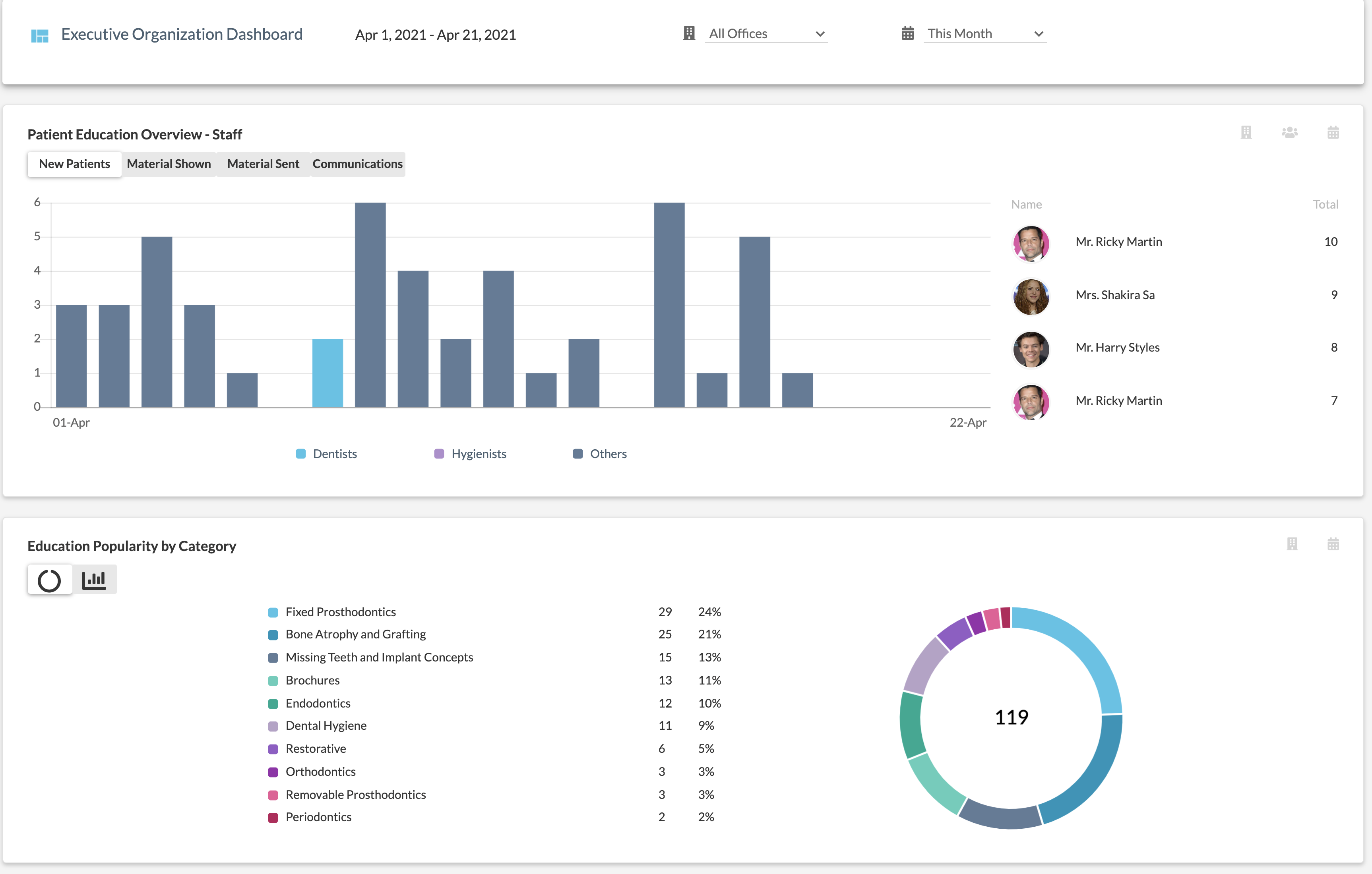 Consult-PRO Patient Education Software - Consult-PRO dashboard