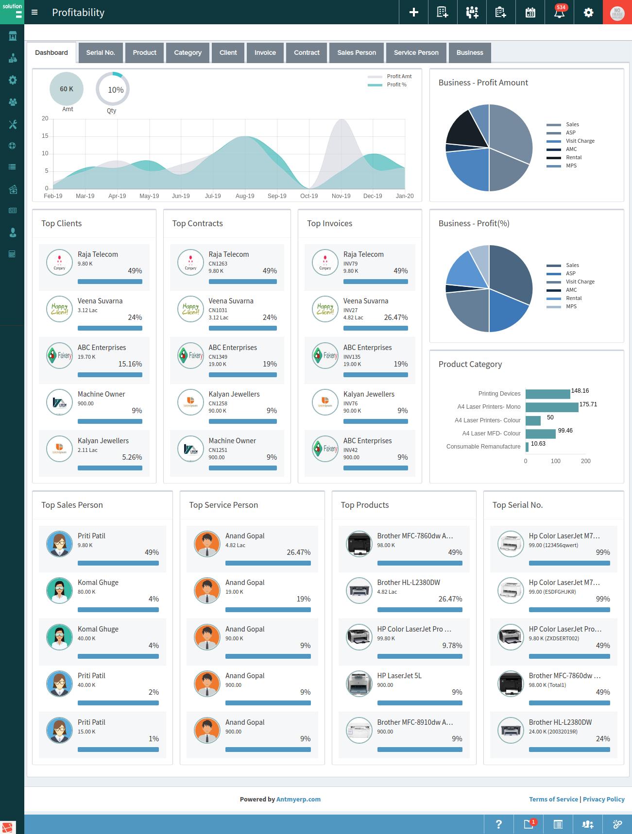 Ant My ERP profitability dashboard