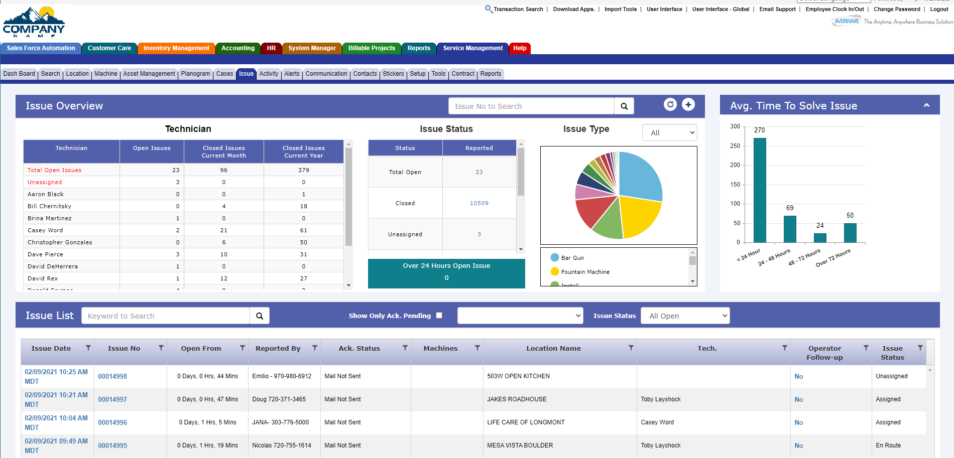 Averiware Software - 5