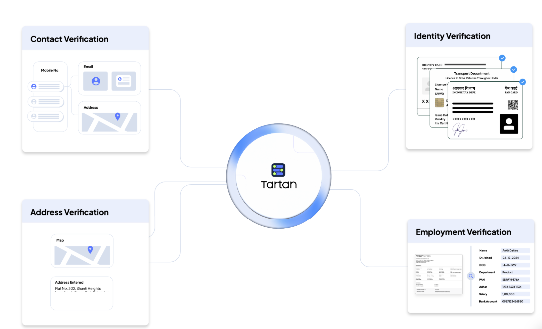 HyperVerify Software Pricing, Alternatives & More 2026 | Capterra