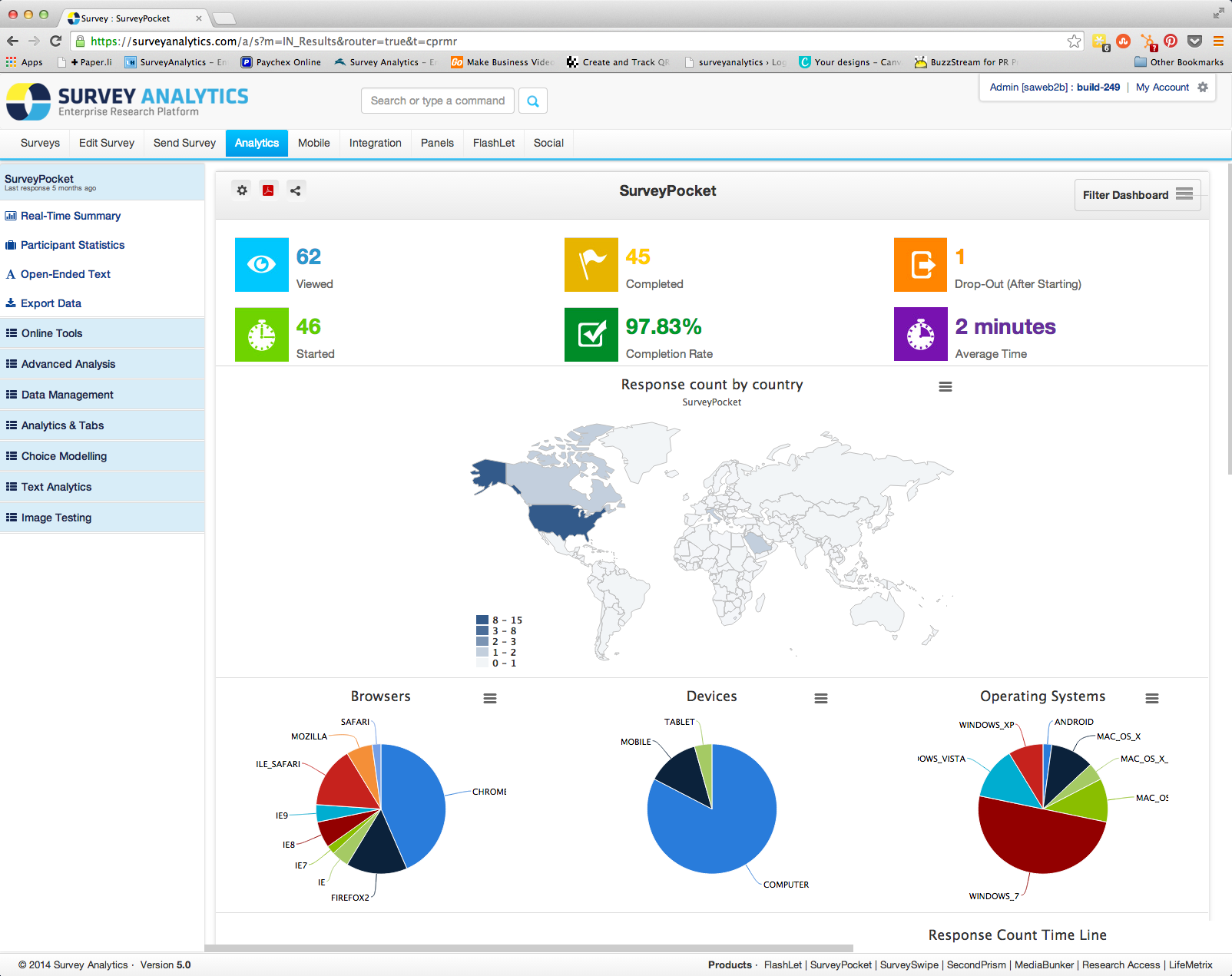 Customizable and interactive dashboards