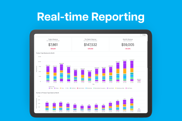 Upper Hand empowers quicker and more informed business decisions through real-time data that’s accurate and accessible. Visualize business KPIs over time, discover buyer trends, & detect impending blockers to growth.