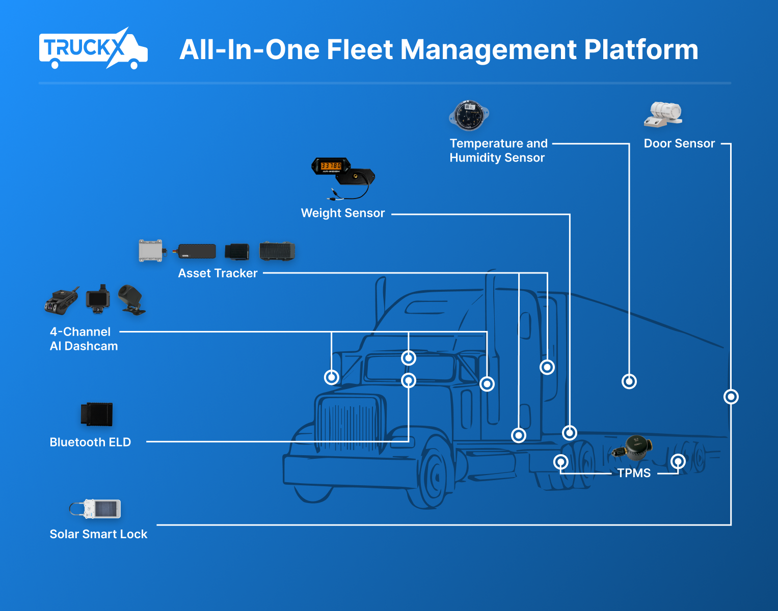 TruckX Software - TruckX is a leading All-In-One ELD and Fleet Management Platform for commercial fleets providing ELD Compliance, Asset Tracking, Sensors, and AI Dashcam (Driver Safety) solutions.