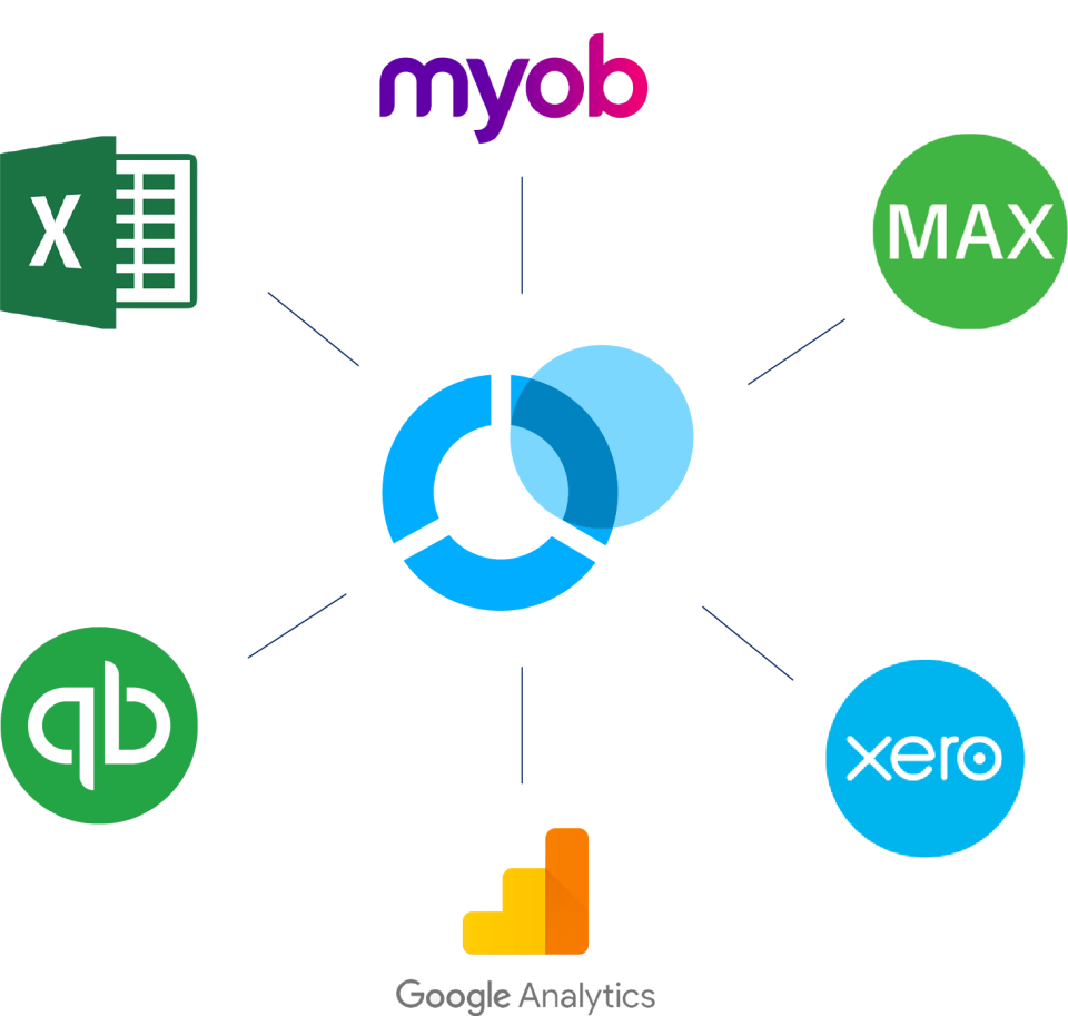 Spotlight Reporting Cost & Reviews Capterra Australia 2024