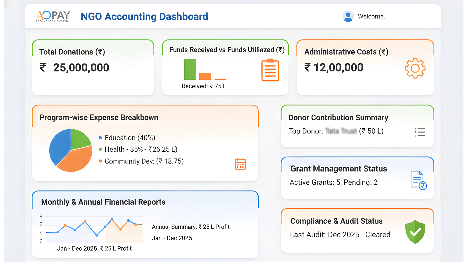 AoPay Nonprofit Payment Platform screenshot: AoPay Nonprofit Payment Platform NGO accounting dashboard