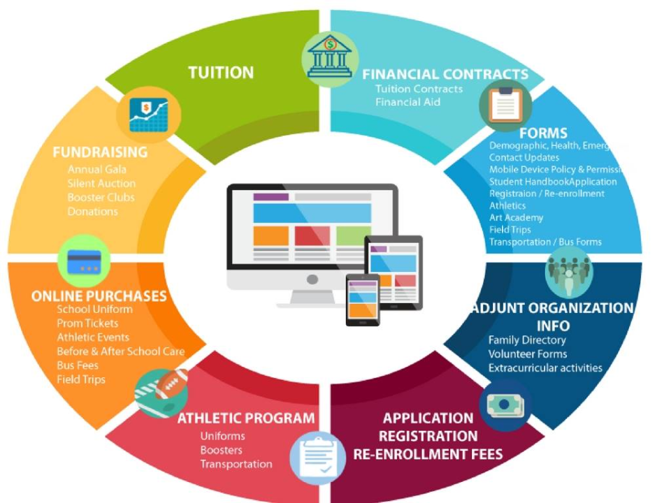K-12 Online Software - 3