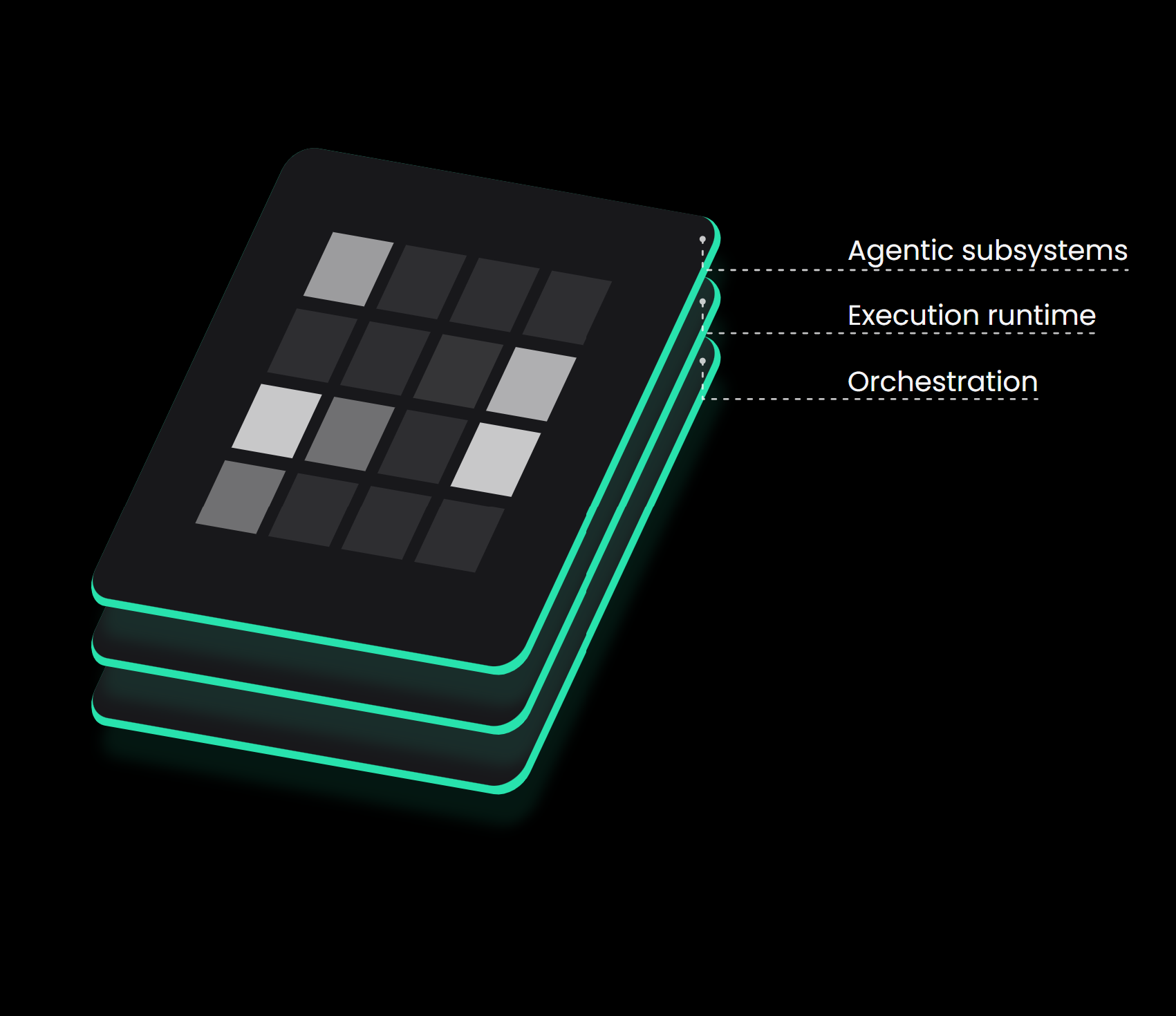 Calljmp Software - Build AI applications with a layered architecture enabling flexibility and freedom to choose the best tools for your needs at each layer. Build agents using high-level abstractions or get granular control over every component.