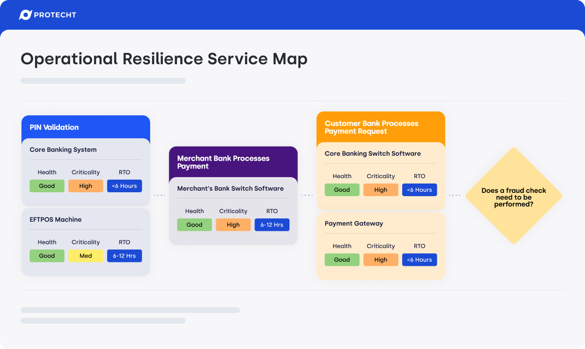 Protecht ERM | Reviews, Pricing & Demos - SoftwareAdvice AU