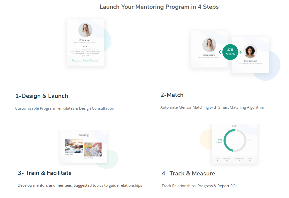 Qooper Software - 4 Steps to Launch Your Program