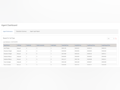 CloudAgent Software - Agent Dashboard - thumbnail