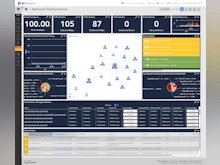 LogicMonitor Software - Network Topology & Performance Dashboard