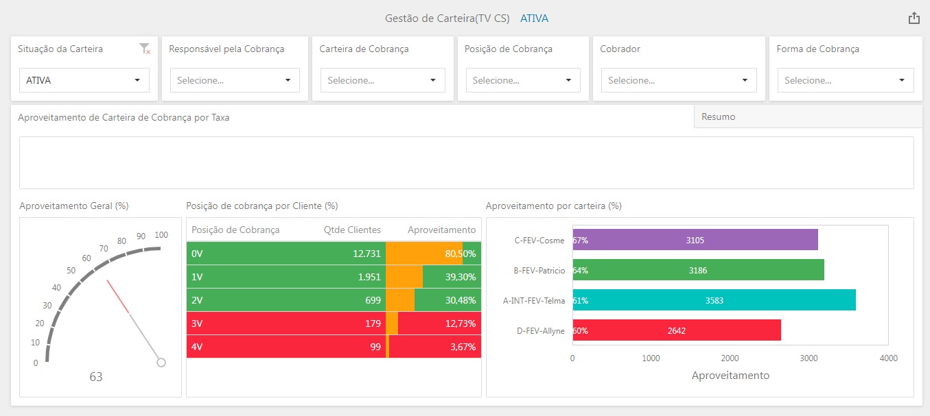 Unypax screenshot: Billing Reports and Dashboards