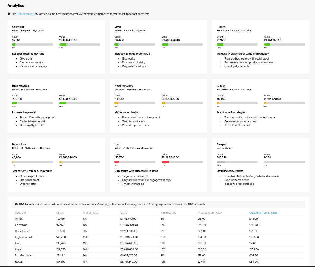 Pure360 Software - Pure360 analytics
