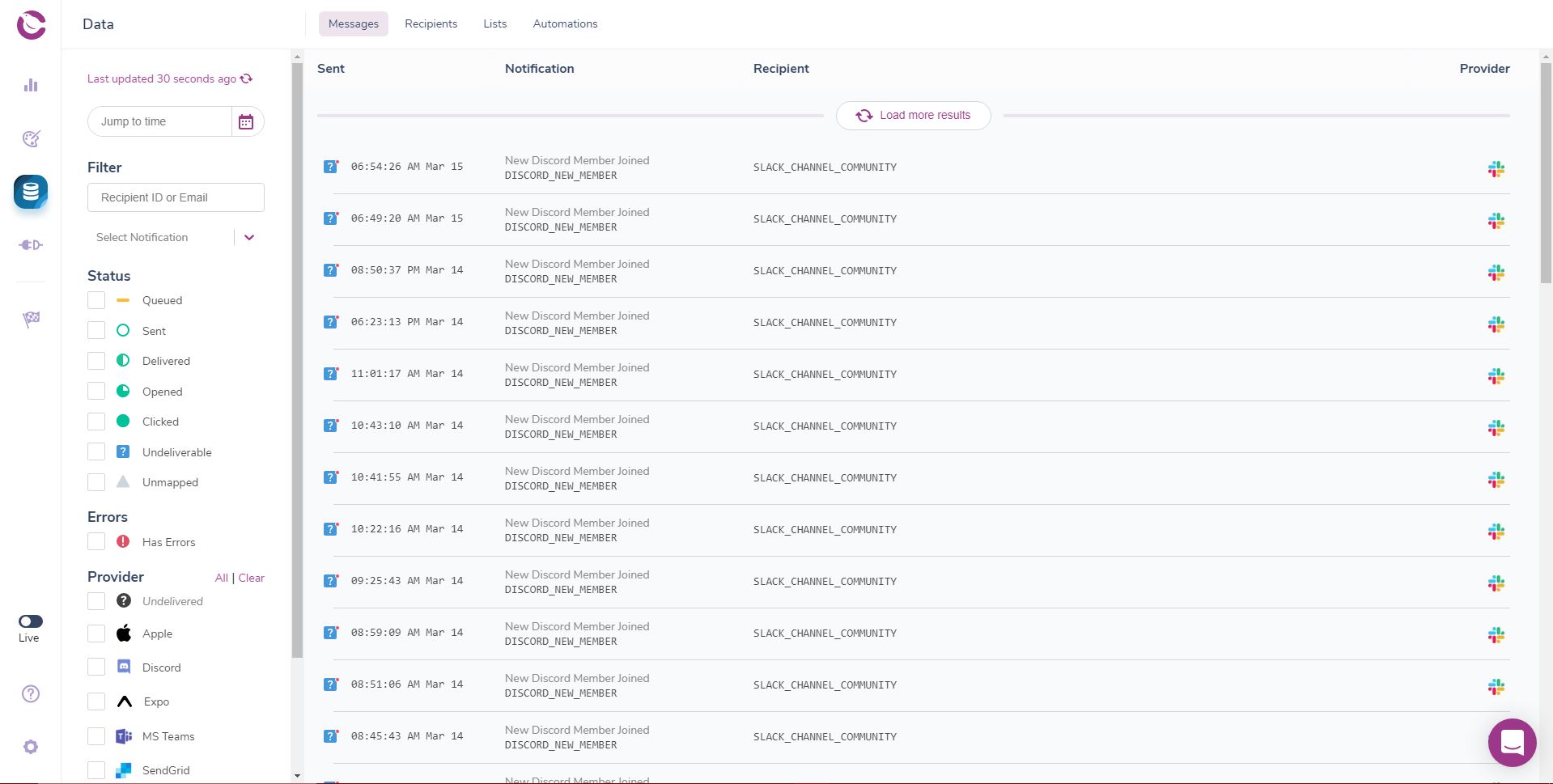 Courier audit log manager dashboard specifically looking at the actions taken with each notification type.