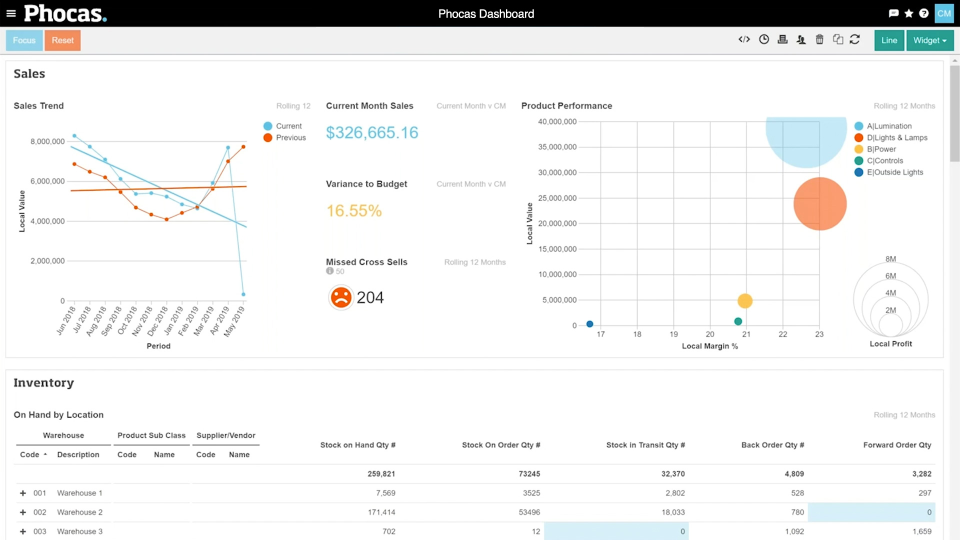 Phocas Analytics Software - 1