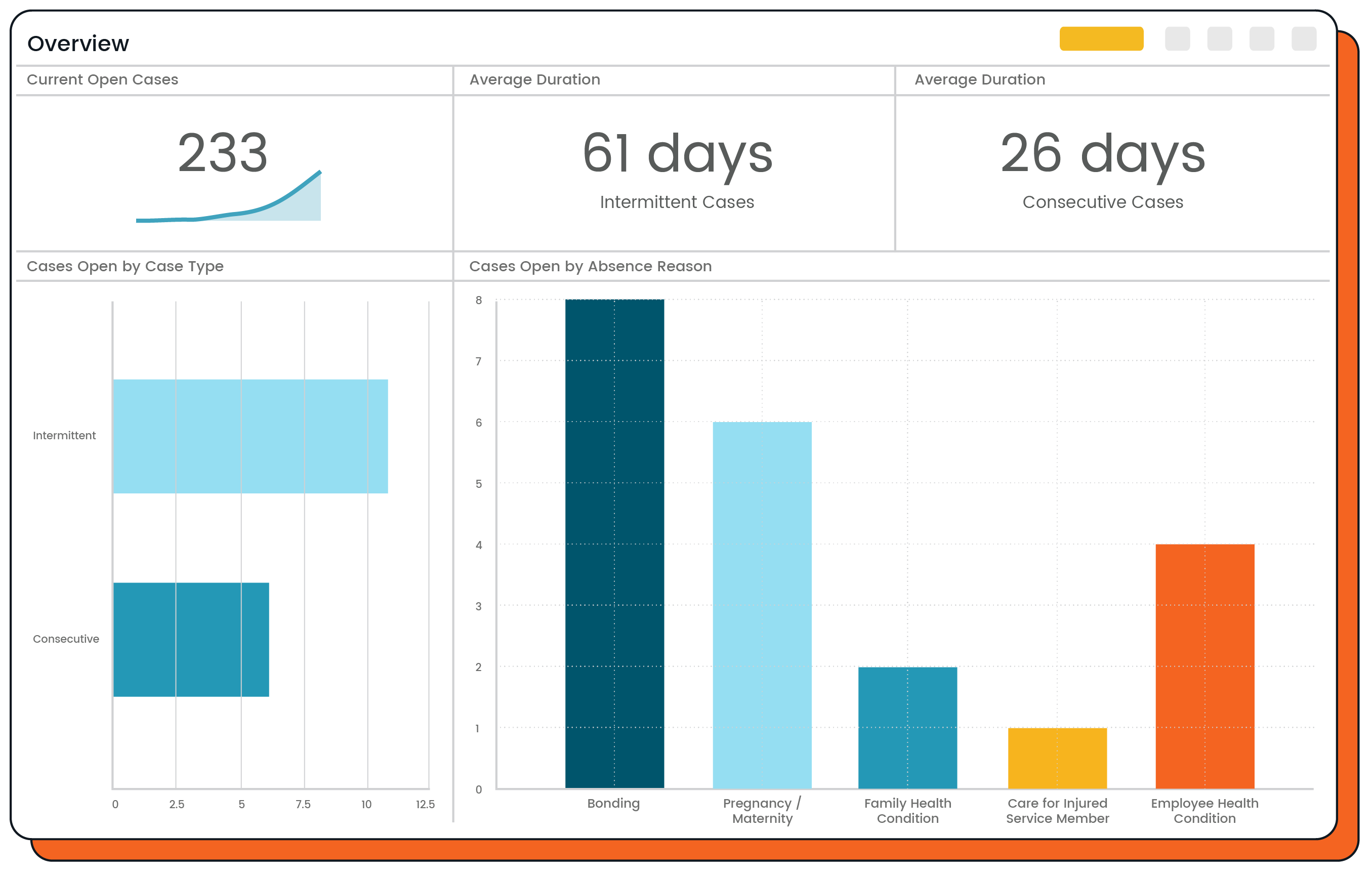 AbsenceSoft Software Reviews, Demo & Pricing - 2024