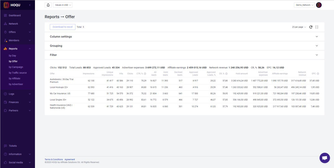 HOQU Reporting (Network Portal)