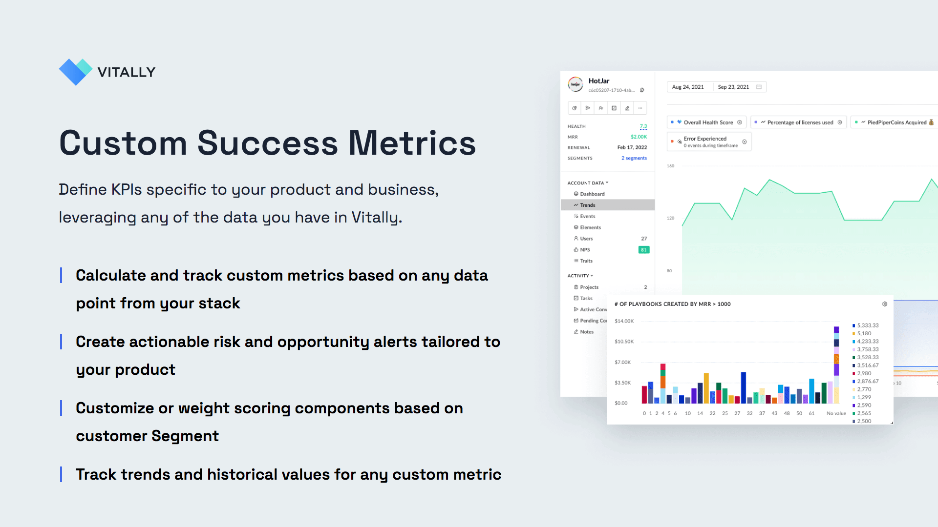 Custom Metrics -- Define KPIs specific to your product and business, leveraging any of the data you have in Vitally.